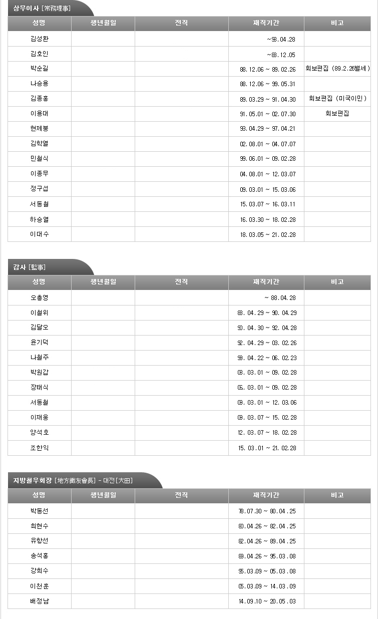 임원소개