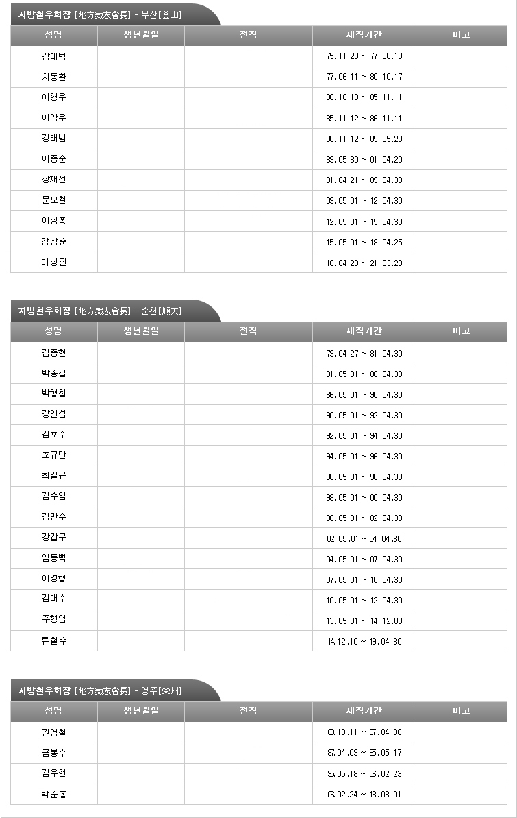 임원소개